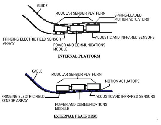 Robotic Monitoring of Power